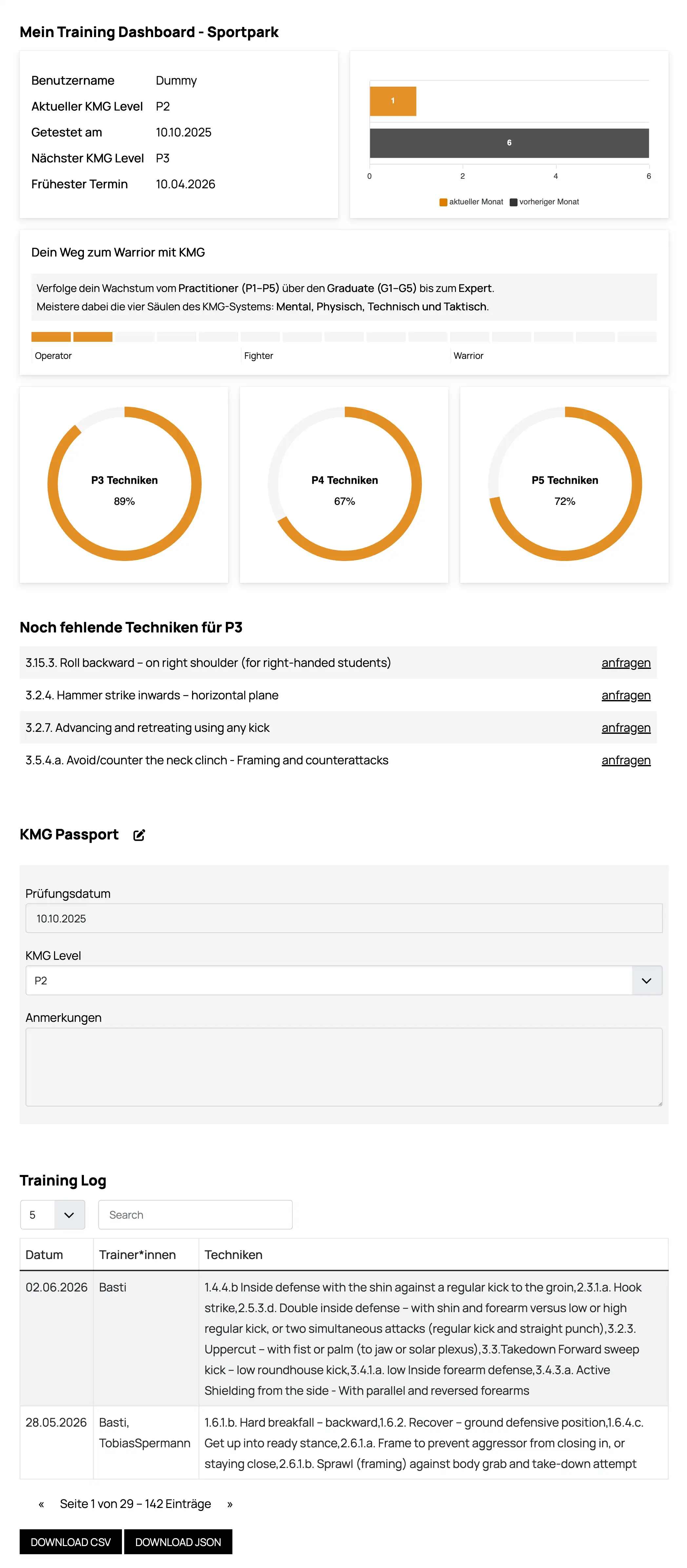 Krav Maga Dashboard Übersicht