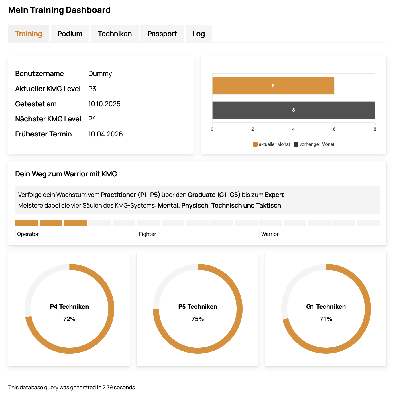 Krav Maga Dashboard